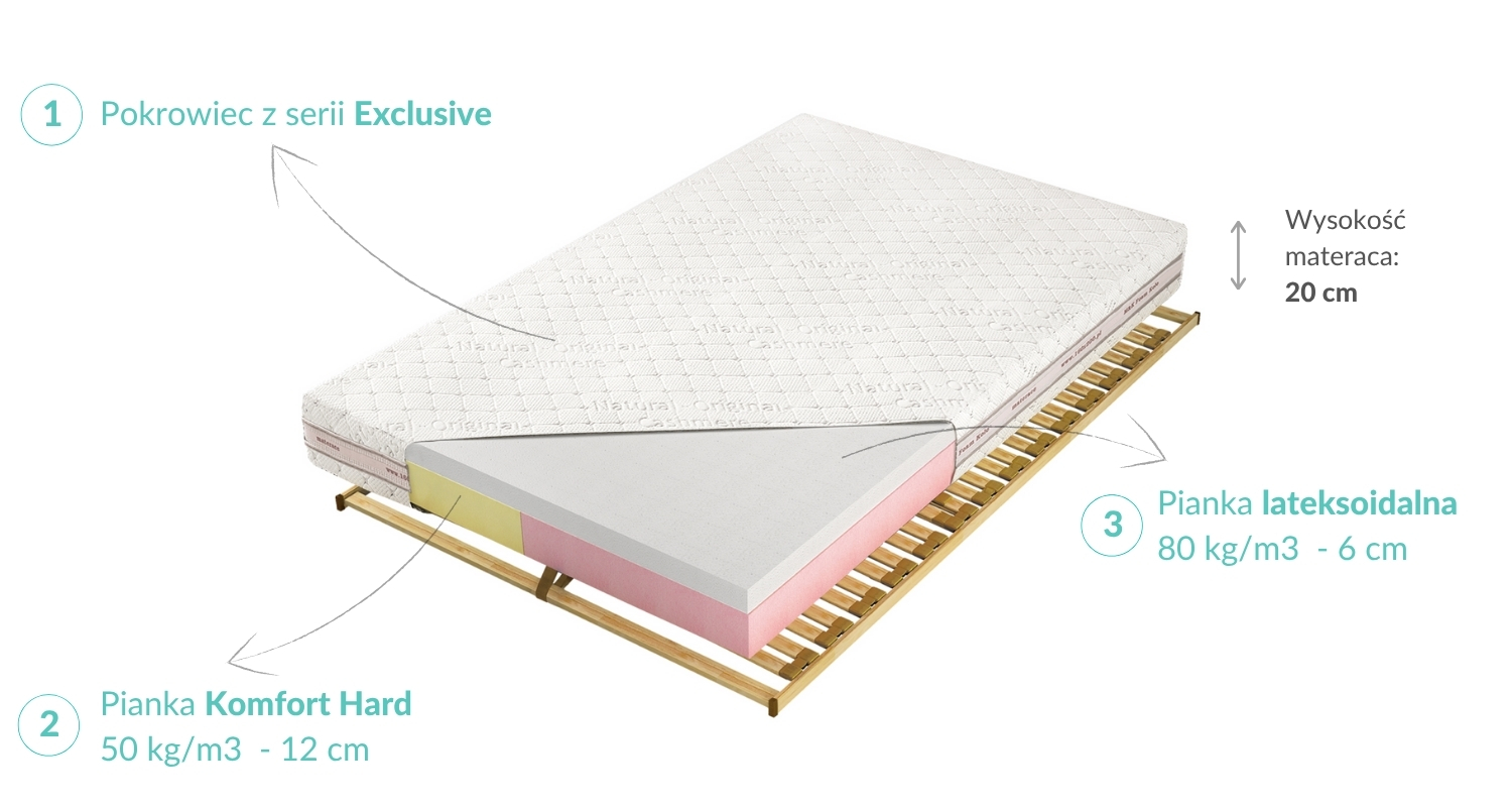 Budowa Materaca Adam LXI